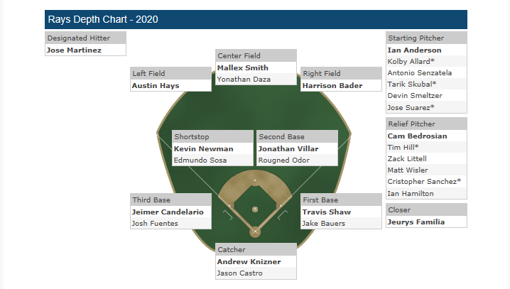 Rays2020.2.PNG